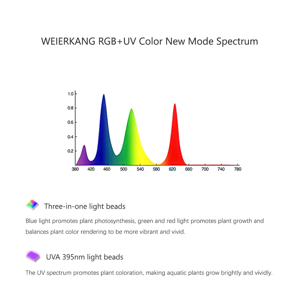 WEEK AQUA RGB+UV New Mode Spec - Plant Parent App ulasan dan harga