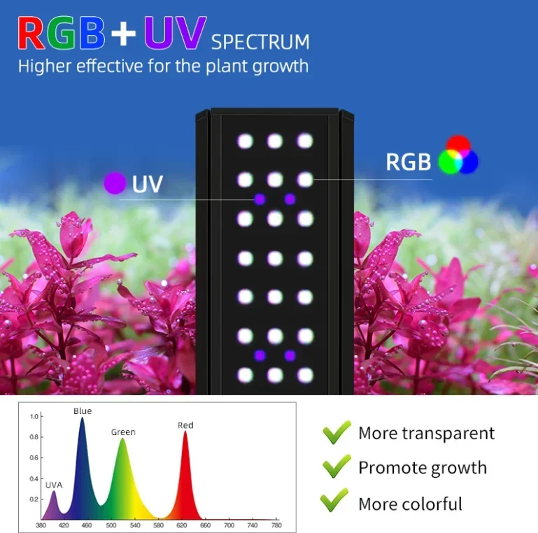 Week Aqua M Pro-K Series LED A - Plant Parent App ulasan dan harga